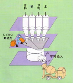 高邮专治地下室结露的防水材料